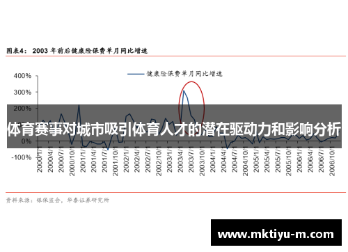 体育赛事对城市吸引体育人才的潜在驱动力和影响分析