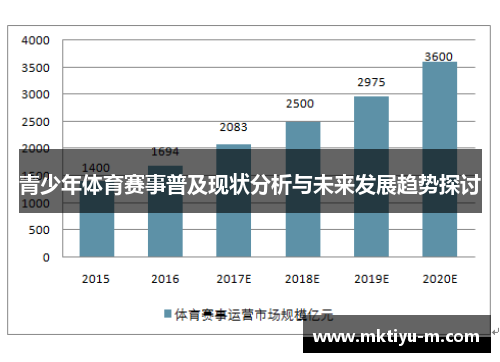 青少年体育赛事普及现状分析与未来发展趋势探讨